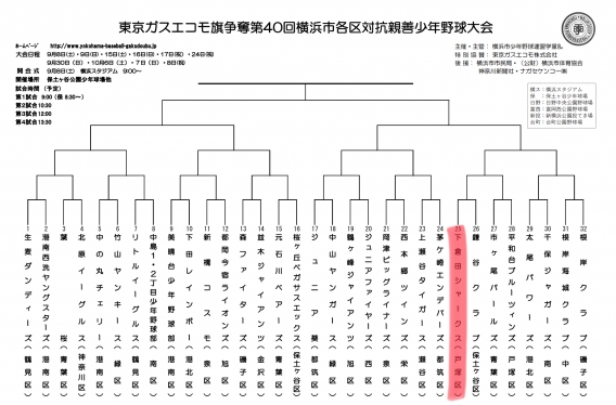 【Ａ】東京ガスエコモ旗争奪　第40回各区対抗親善少年野球大会 組合せ表