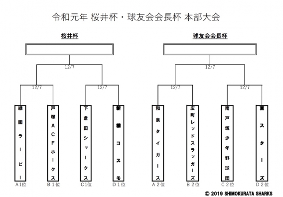 【Ａ２】桜井杯 本部大会 トーナメント表
