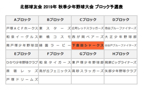 【A】２０１９年度 北部球友会　秋季大会　組合せ