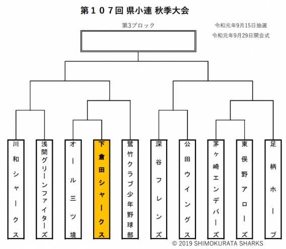 【Ａ】第１０７回 県小連秋季大会 組み合わせ