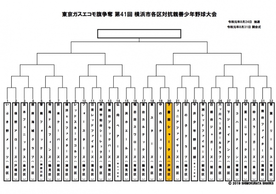 【A】東京ガスエコモ旗争奪　第４１回各区対抗親善少年野球大会 組合せ表