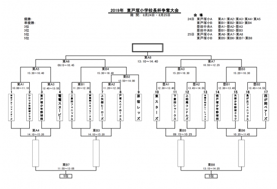【A】2019年　東戸塚小学校長杯争奪大会　トーナメント表