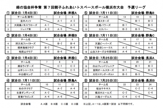 【Ｂ】緑の協会杯争奪 第7回親子ふれあいトスベースボール横浜市大会