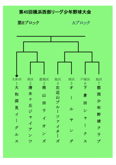 【Ａ】第４５回横浜西部リーグ 第８ブロック予選トーナメント表