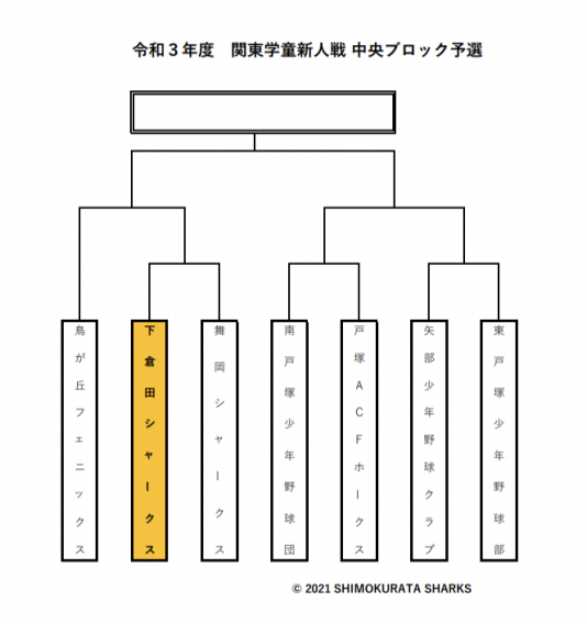 【Ａ２】関東学童新人戦 中央ブロック予選 トーナメント表 